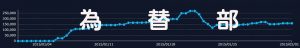 【2015年1月】FX収支実績